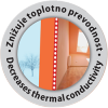 Thermo - znižuje toplotno prevodnost Thermo - znižuje toplotno prevodnost